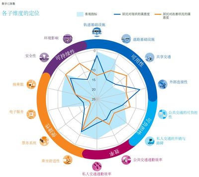 交通治理服務(wù)的藝術(shù) 全球十佳城市如何讓出行成為美好體驗(yàn)